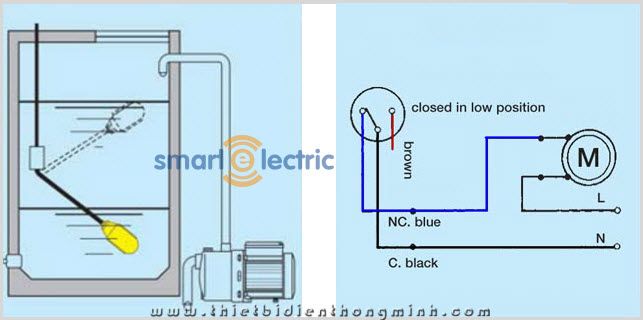 công tắc phao bơm đầy