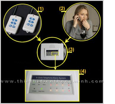 4 cách bật tắt hệ thống chống trộm dùng sim KS-899GSM