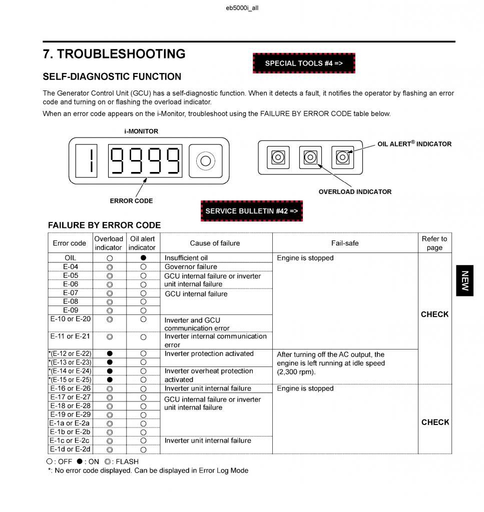 Generator Fault Codes at Edna Santana blog