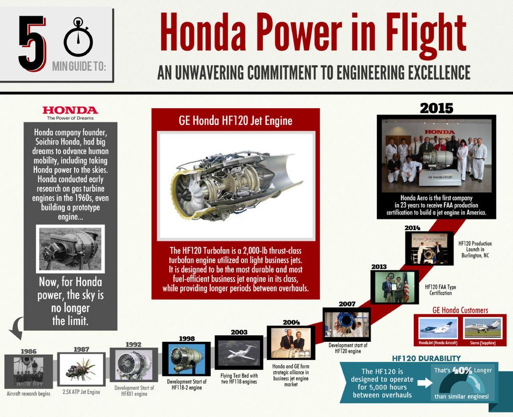 Honda%20Flight_zpskswfairk.jpg