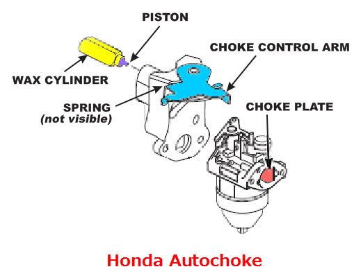 Auto choke system honda #4