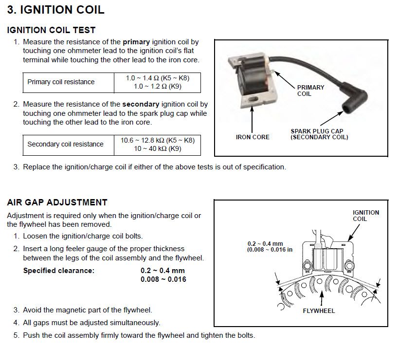 coilstuff_zpsa245591c.jpg