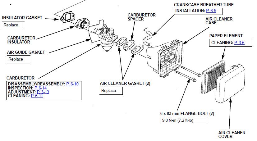 Honda gcv160 carburetor insulator and gasket installation