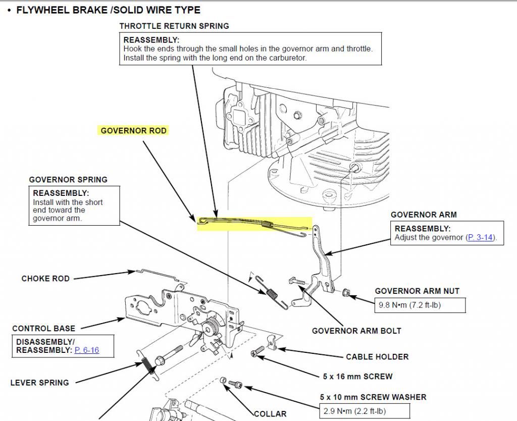Honda Gx160 Carb Linkage Diagram