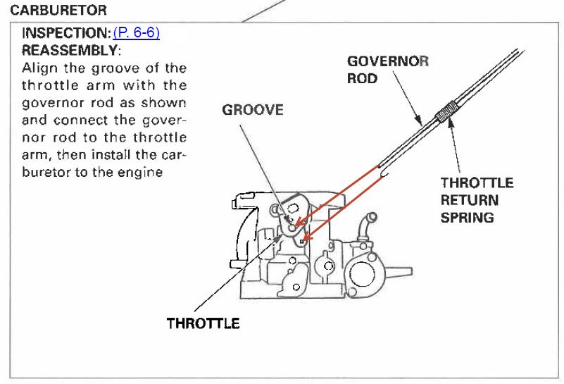 How to adjust fuel linkage GX240 engine? Snowblower Forum