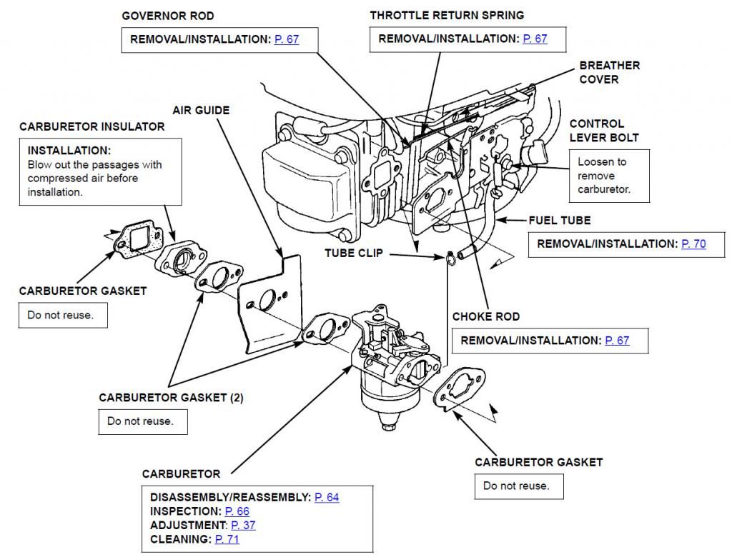Honda mower carburetor adjustment #2