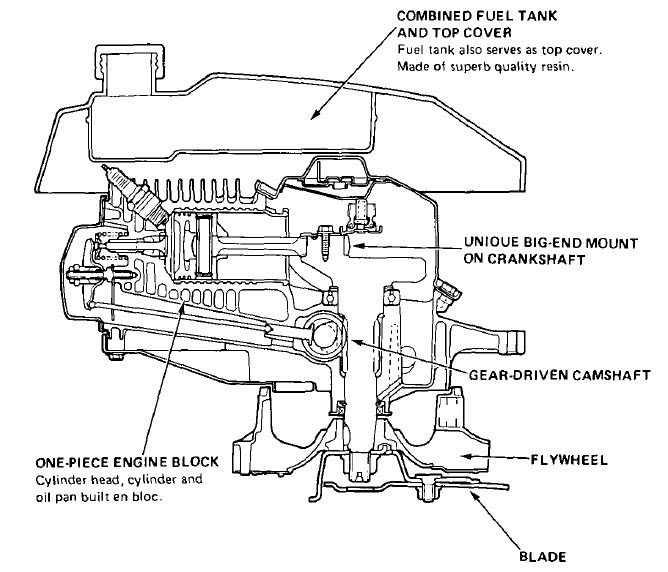 OLD Honda | Mylawnmowerforum.com