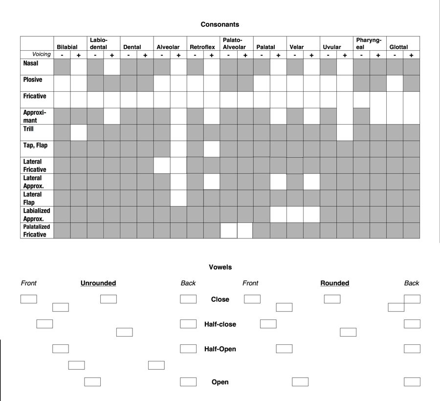 International Phonetic Alphabet Quiz - By dcschaef