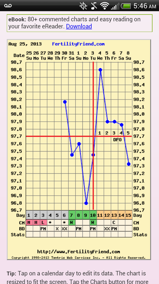 What Is A Coverline On Bbt Chart