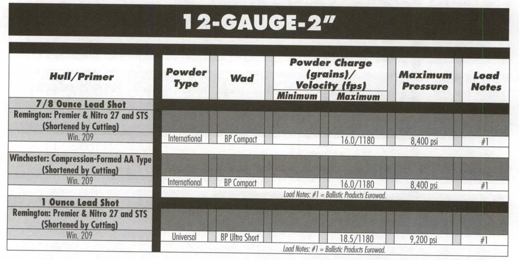 2" 12 GA reload recipes | Shotgun Forum