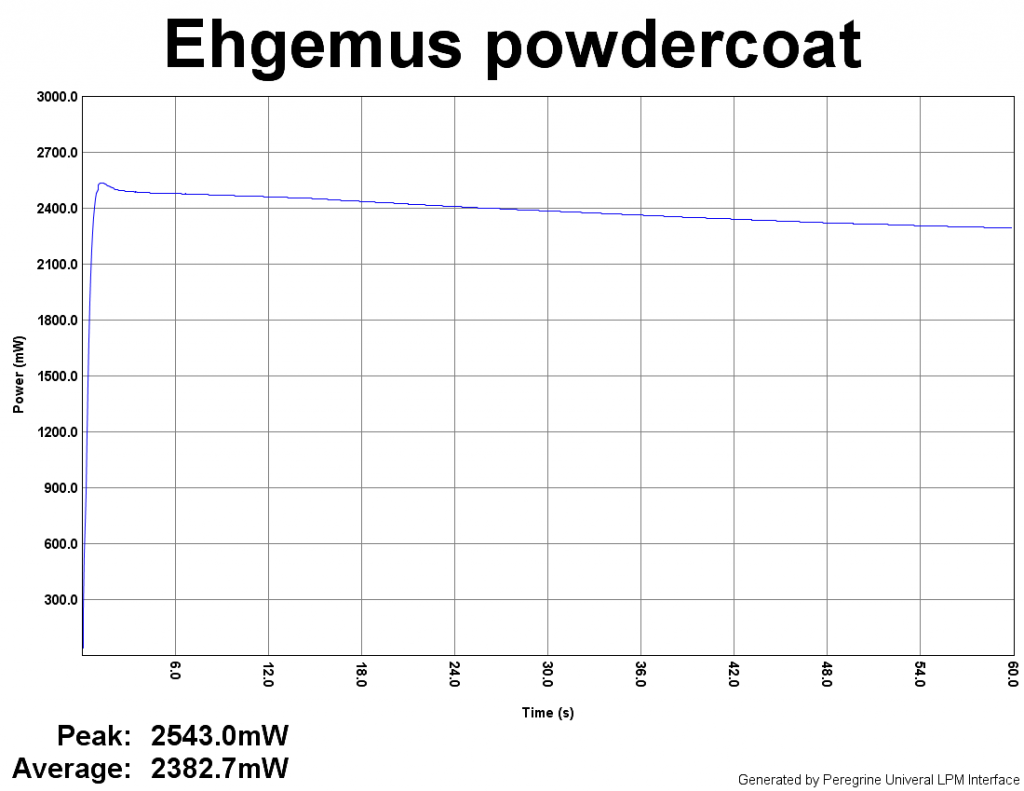 Ehgemus18650powdercoated_zps6e3532bc.png
