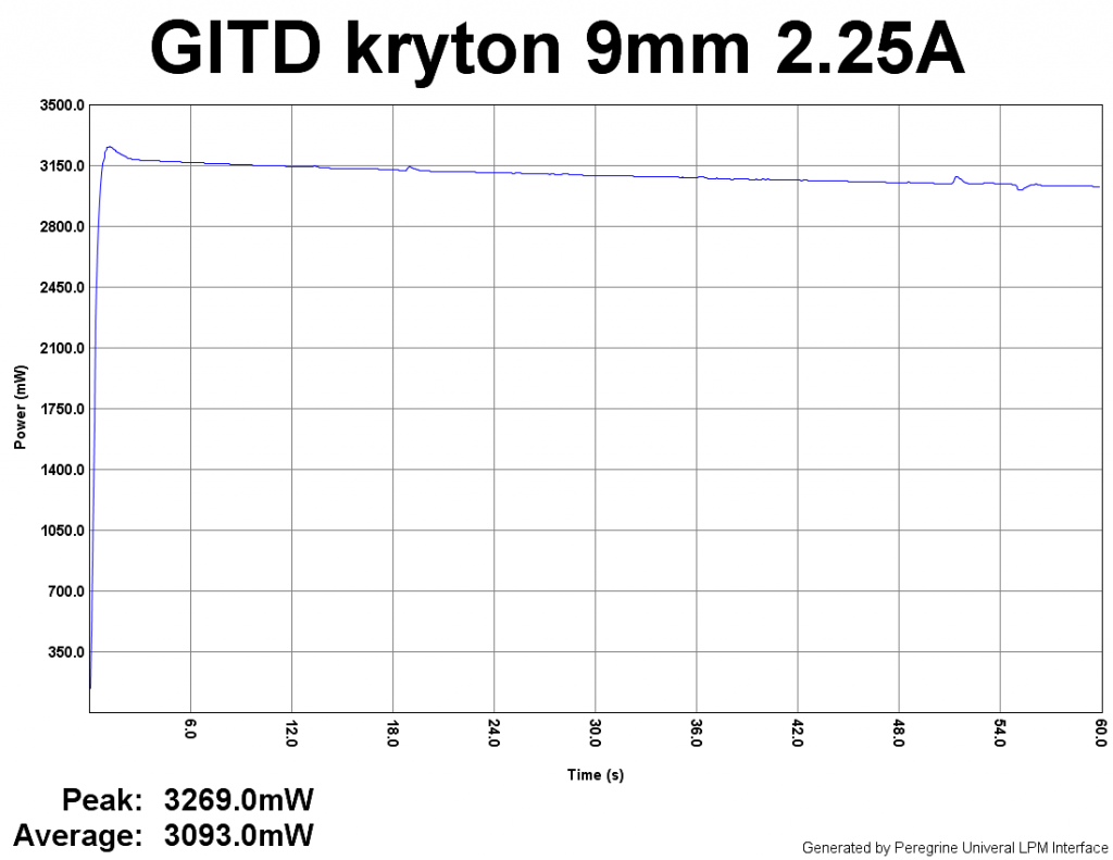 krytonmeasurement_zps29594a56.png