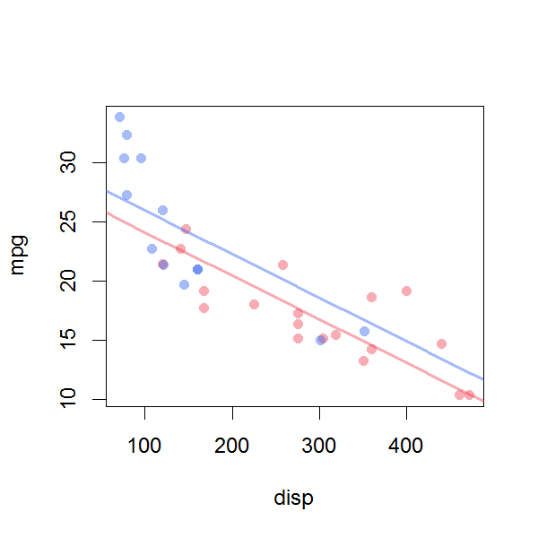 An Intro To Models And Generalized Linear Models In R | R-bloggers