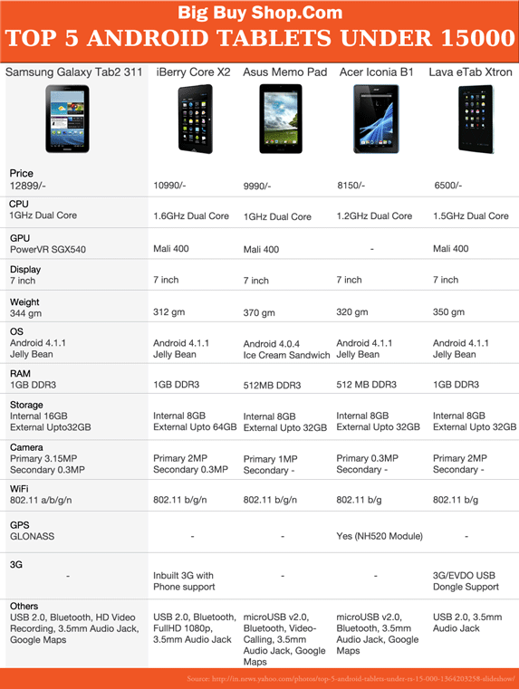 android tablets under 150 dollars