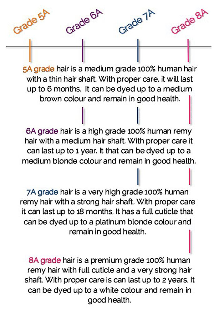 hair grade chart photo hair grade rubix_zpsyvefqlsp.jpg